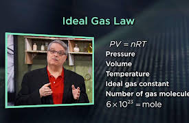 Understanding the Misconceptions of Science: The Ideal Gas Law (It’s Not Ideal)