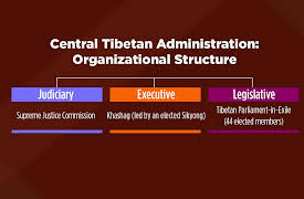 Tibet: History, Culture, and Religion: Tibetan Diaspora: Hardship and New Realities