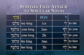 Biblical Hebrew: Learning a Sacred Language: Hebrew Pronouns and Pronominal Suffixes