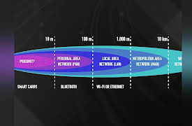 Electrical Engineering for Everyone: Networks of Things: RFID, Bluetooth, and IoT
