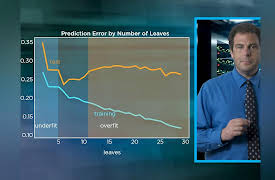 Introduction to Machine Learning: The Fundamental Pitfall of Overfitting