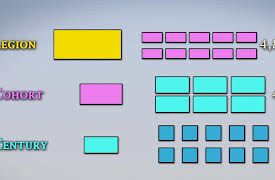 The Roman Empire: From Augustus to The Fall of Rome: The Roman Army