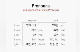 Basics of Biblical Hebrew Video Lecture Series by Prof. Miles V. Van Pelt: Basics of Biblical Hebrew, Session 8 "Hebrew Pronouns"