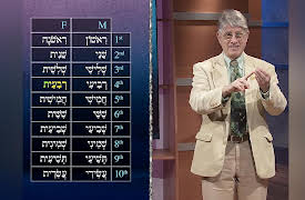 Biblical Hebrew: Learning a Sacred Language: Counting in Hebrew