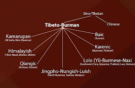 Tibet: History, Culture, and Religion: How the Tibetan Language Invented an Empire