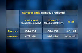 The Evidence for Modern Physics: How We Know What We Know: The Awesome Evidence for General Relativity