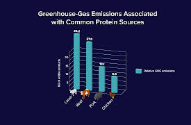 Where Our Food Really Comes From: The Global Future of Food