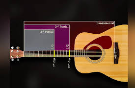 Learning to Play Guitar: Chords, Scales, and Solos: Playing with Natural Harmonics