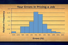 Mathematical Decision Making: Predictive Models and Optimization: Stochastic Optimization and Risk