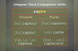 Learning Italian: Step by Step and Region by Region: Verbs Ending in -ire / Aosta and Trentino–Alto Adige