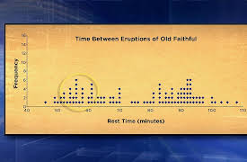 Mathematical Decision Making: Predictive Models and Optimization: Forecasting with Simple Linear Regression