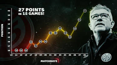 00:00: Bundesliga Weekly (S2025 E33) (S2025) | Viasat Sport 1 | 4/24 2026