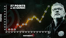 Bundesliga Weekly (S2025 E33)