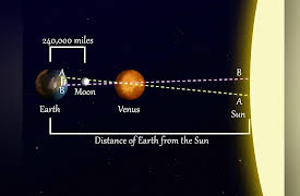 The Age of Benjamin Franklin: Benjamin Franklin: Scientist