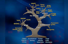 The Theory of Everything: The Quest to Explain All Reality: What Holds Each Galaxy Together: Dark Matter