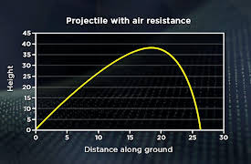 Understanding the Misconceptions of Science: From the Sky Down: How Falling Works