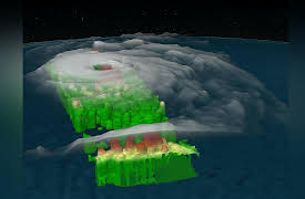 Hurricane: The Anatomy: Predicting the Unpredictable
