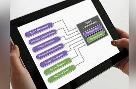 The Psychology of Performance: How to Be Your Best in Life: Commitment Means "No Matter What"