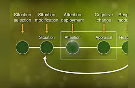 Boosting Your Emotional Intelligence: The Future of Emotional Intelligence