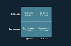 Creativity and Your Brain: Creativity Is a Process