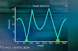 Introduction to Machine Learning: Genetic Algorithms for Evolved Rules