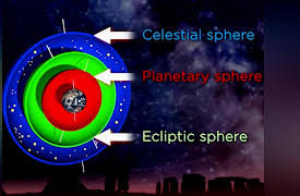 The Remarkable Science of Ancient Astronomy: Tracking Planet Positions and Conjunctions