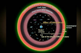 The Big Bang and Beyond: Exploring the Early Universe: How Big Was the Big Bang?