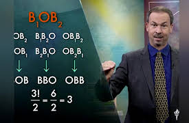 The Power of Mathematical Visualization: Visualizing Combinatorics: Art of Counting