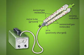 Nuclear Physics Explained: Detecting Subatomic Particles
