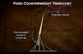 Understanding the Marvels of Medieval Technology: Siegecraft Technologies