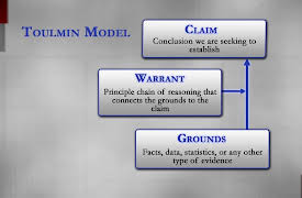 The Art of Debate: The Structure of Argument