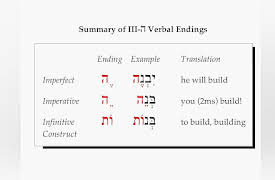 Basics of Biblical Hebrew Video Lecture Series by Prof. Miles V. Van Pelt: Basics of Biblical Hebrew, Session 20 "Qal Infinitive Construct"