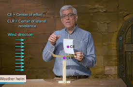 Understanding the Marvels of Medieval Technology: Longship, Cog, and Carrack