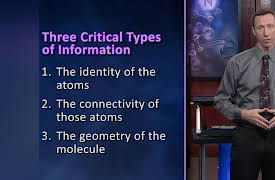 Foundations of Organic Chemistry: Drawing Chemical Structures