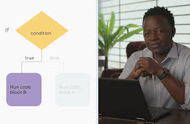 Learning Java Programming: Java Branching Statements: if, if-else, and else-if