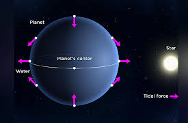The Search for Exoplanets: What Astronomers Know: Lava Worlds