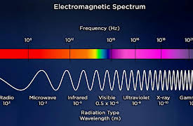 The Origin and Evolution of Earth: From the Big Bang to the Future of Human Existence: Meteorites—The Oldest Objects You Can Hold