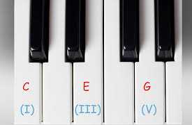 Music Theory: The Foundation of Great Music: Intervals: Distance between Notes