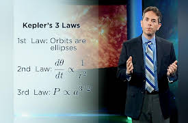 Introduction to Astrophysics: The Physics Demonstration in the Sky