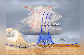 The Science of Extreme Weather: Drought, Heat Waves, and Dust Storms