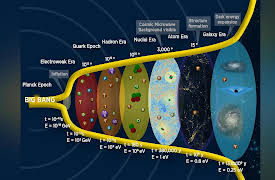 The Theory of Everything: The Quest to Explain All Reality: Big Bang and Inflation Explain Our Universe