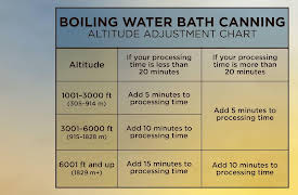 Pioneering Skills for Everyone: Modern Homesteading: Preserving Food by Canning
