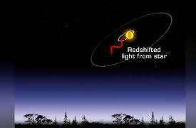 The Search for Exoplanets: What Astronomers Know: Doppler and Transit Planet-Finding Methods