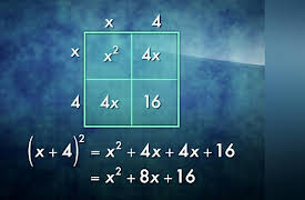 The Power of Mathematical Visualization: Symmetry: Revitalizing Quadratics Algebra
