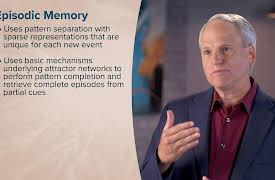 Introduction to Cognitive Science: Episodic Memory: A Library of Times and Places