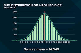 The Mathematics of Everyday Life: Making Great Estimates with Little Data