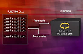 Introduction to C++: Programming Concepts and Applications: Creating Your Own Functions in C++