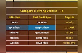 Learning German: A Journey through Language and Culture: Ich hab’ mein Herz in Heidelberg verloren