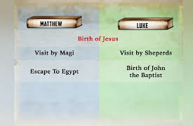 Understanding the New Testament: Jesus as the New Moses in Matthew
