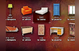 Learning Spanish: How to Understand and Speak a New Language: The Verbs Saber and Conocer